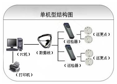 镇江丹徒区巡更系统六号