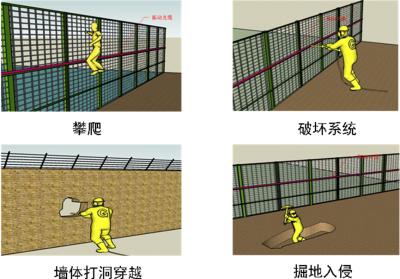 镇江丹徒区周界防范报警系统四号