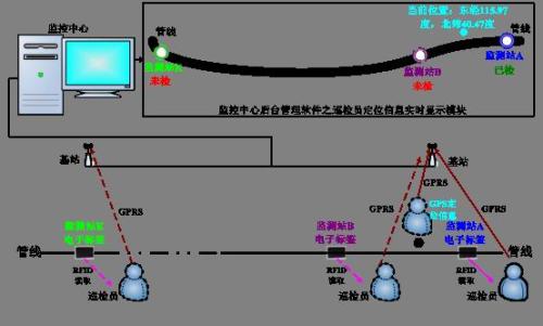 镇江丹徒区巡更系统八号