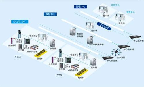 镇江丹徒区食堂收费管理系统七号