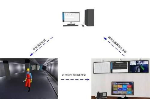 镇江丹徒区人员定位系统三号