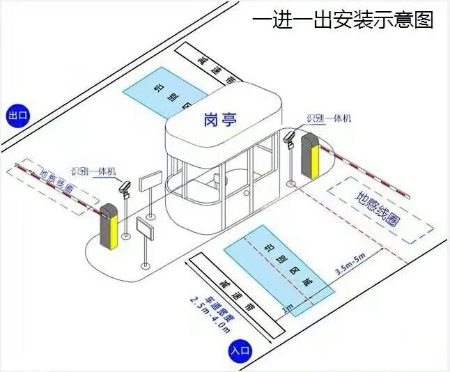 镇江丹徒区标准车牌识别系统安装图