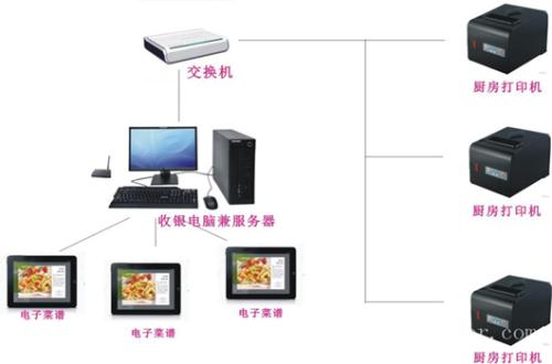 镇江丹徒区收银系统六号