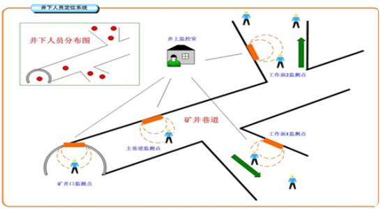 镇江丹徒区人员定位系统七号